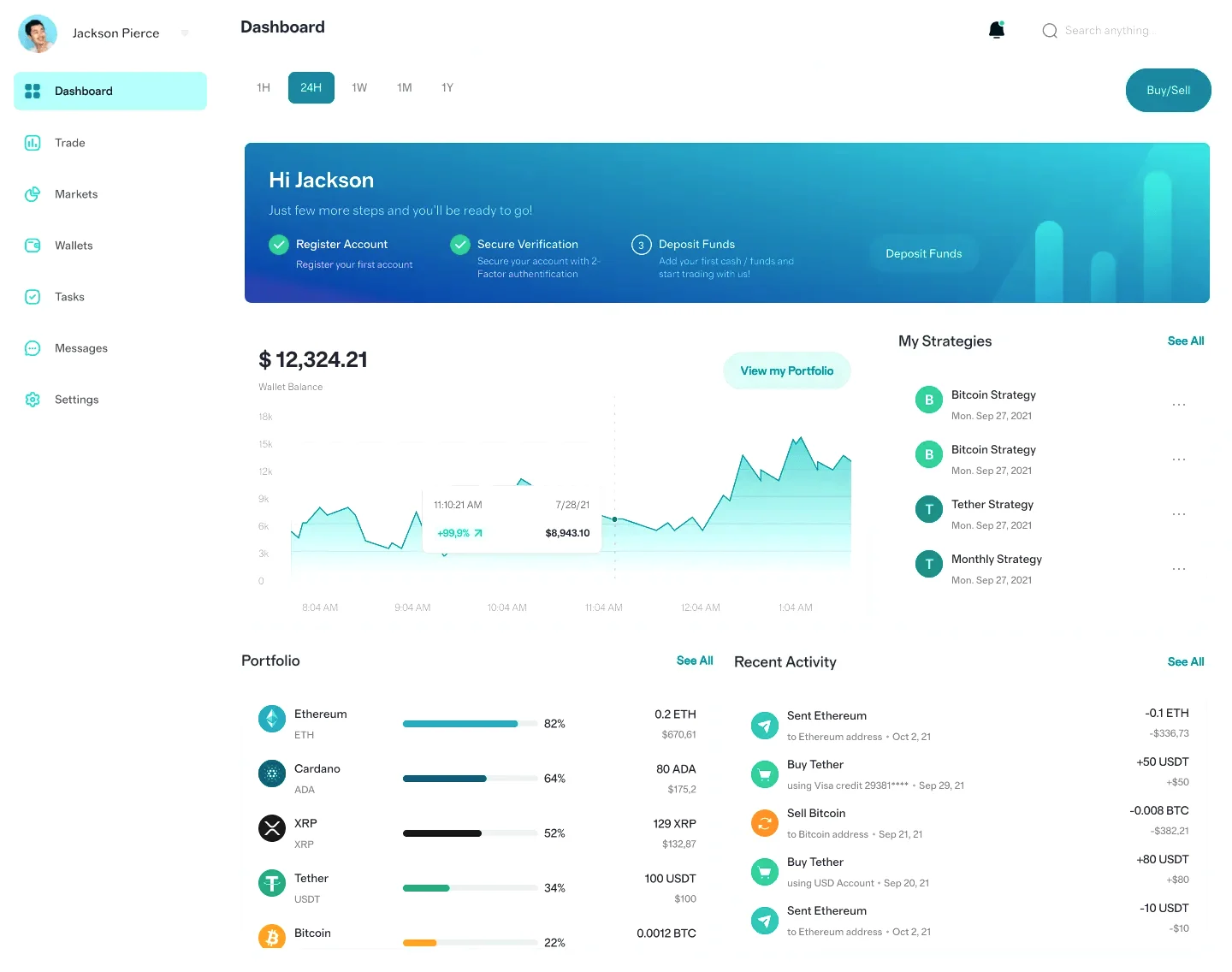 Dvondaluron 価格分析